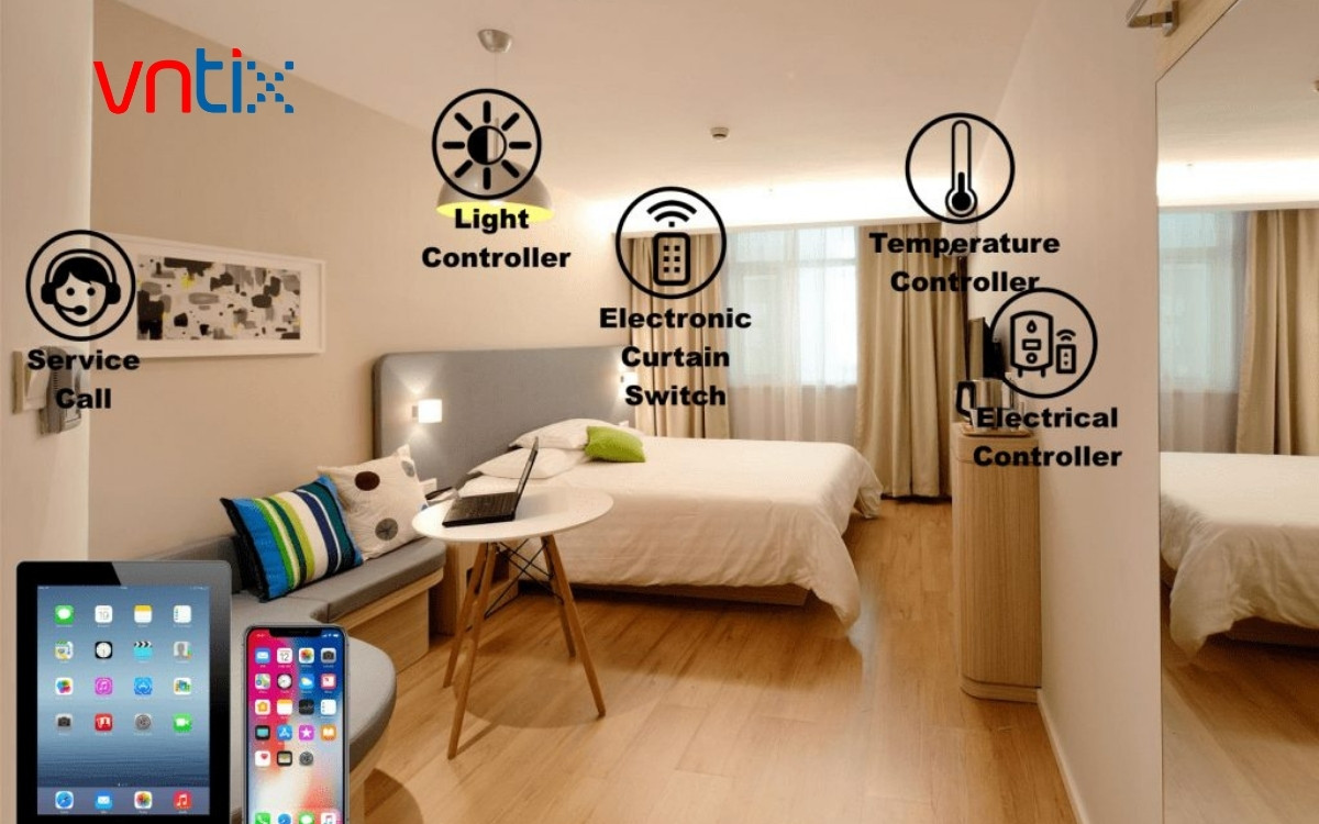 Khách sạn thông minh khi chuyển đổi số trong du lịch