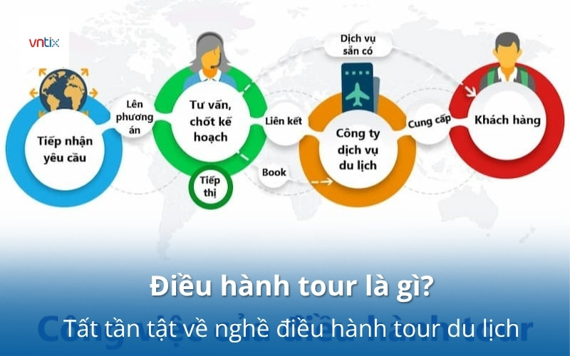 Điều hành tour là gì? Tất tần tật về nghề điều hành tour du lịch
