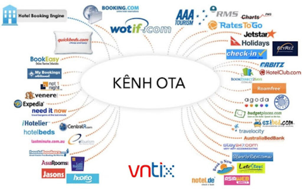 Kênh OTA là gì? 10+ kênh OTA phổ biến 2025 & cách tối ưu
