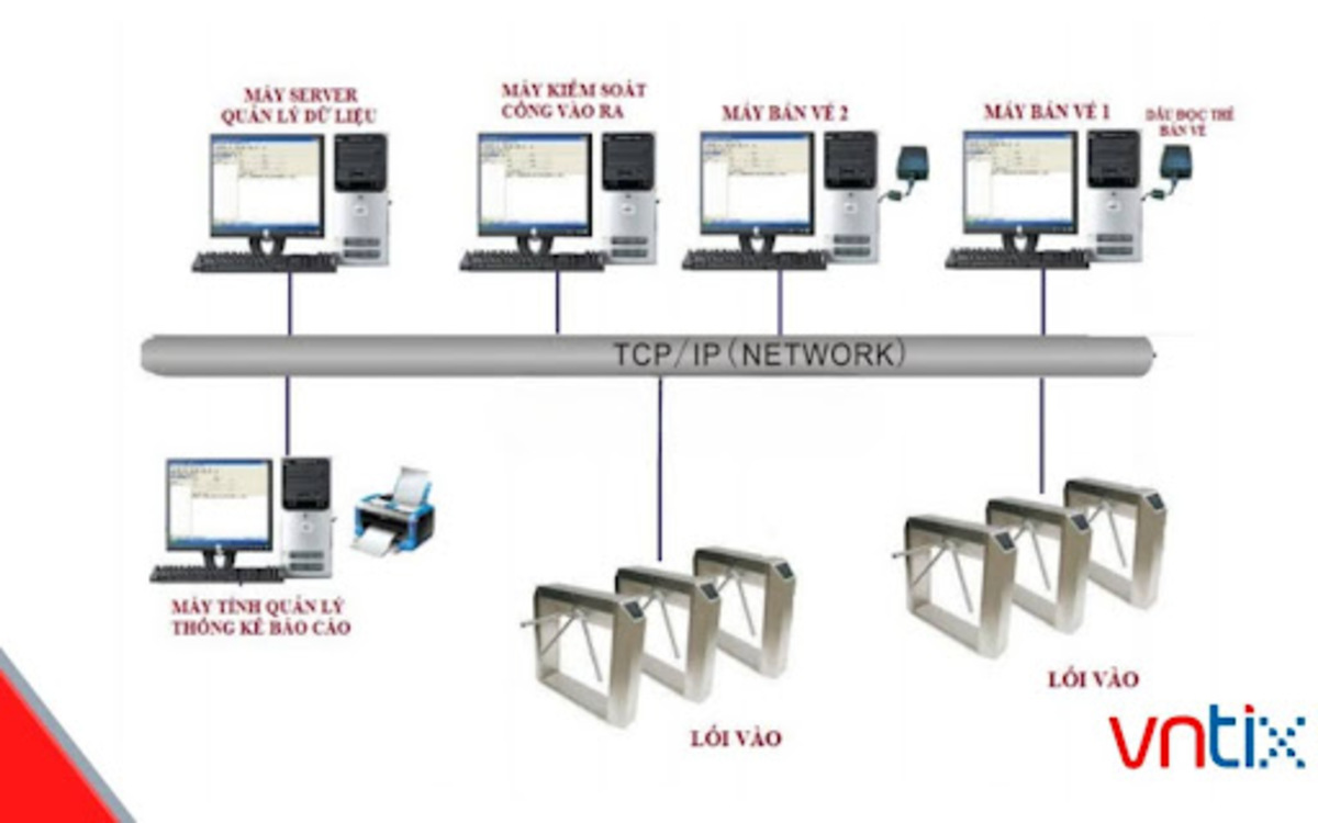 VHB - Phần mềm quản lý bán vé tổng thể