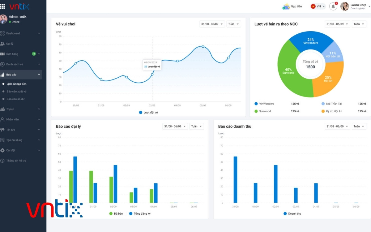 Giao diện phần mềm kế toán cho công ty du lịch vntix